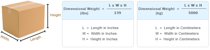 Object width. Length width height Weight. Length и Weight Формат. Length width height. Длина ширина высота на английском.