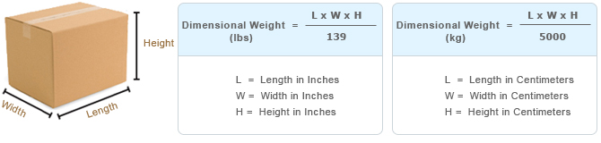 Width перевод. Length width height Weight. Length width height. Length Weight height. Length и Weight Формат.