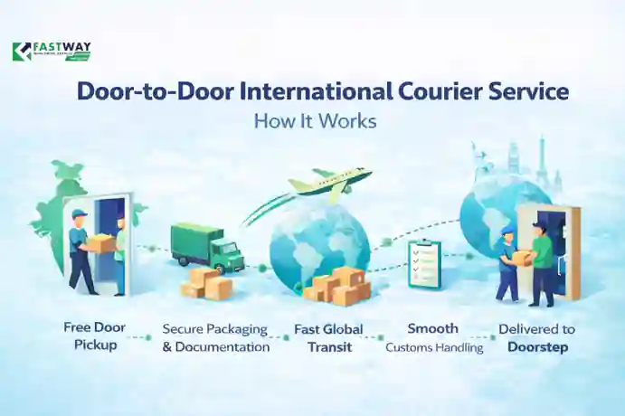 door to door courier service