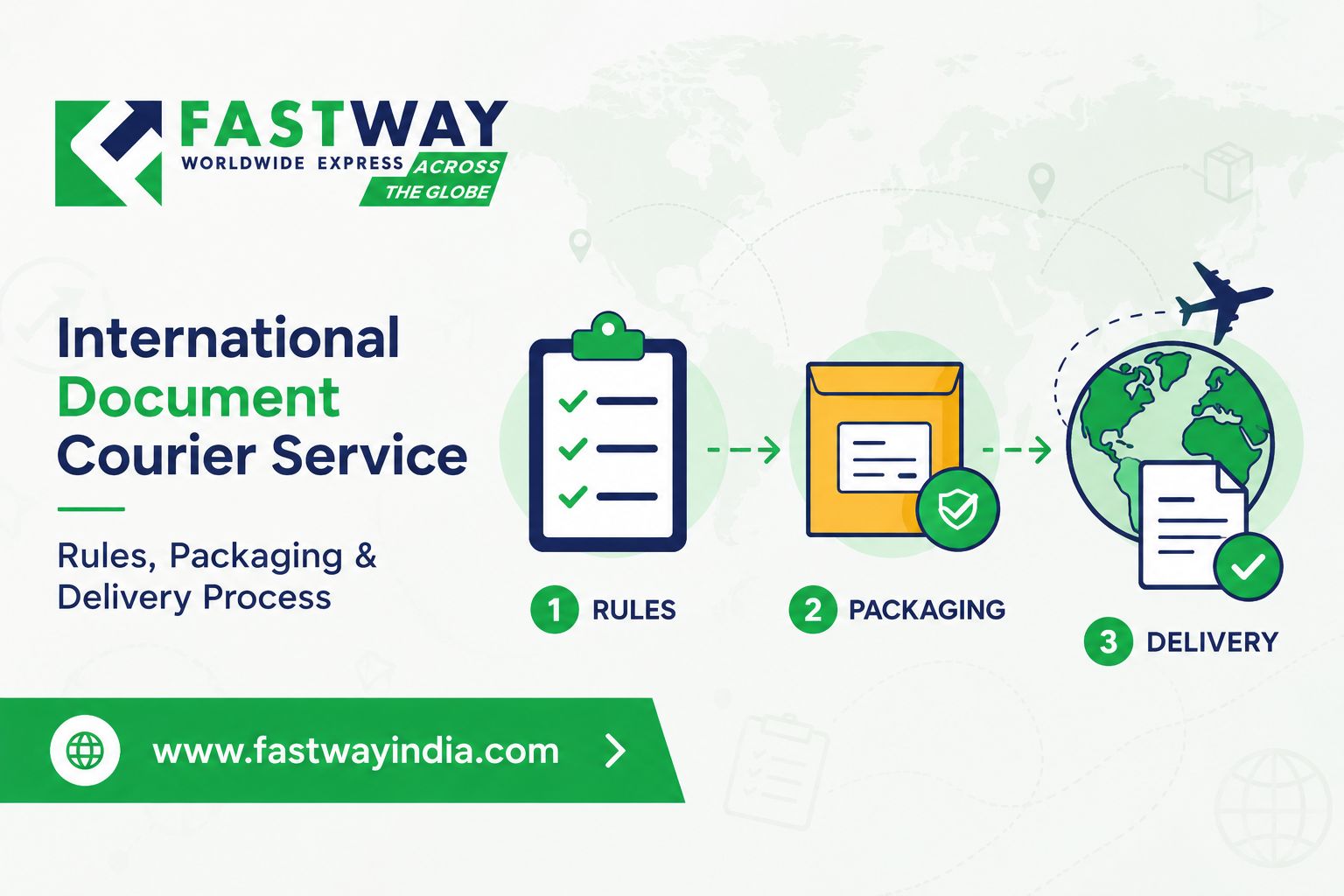 document courier service​
